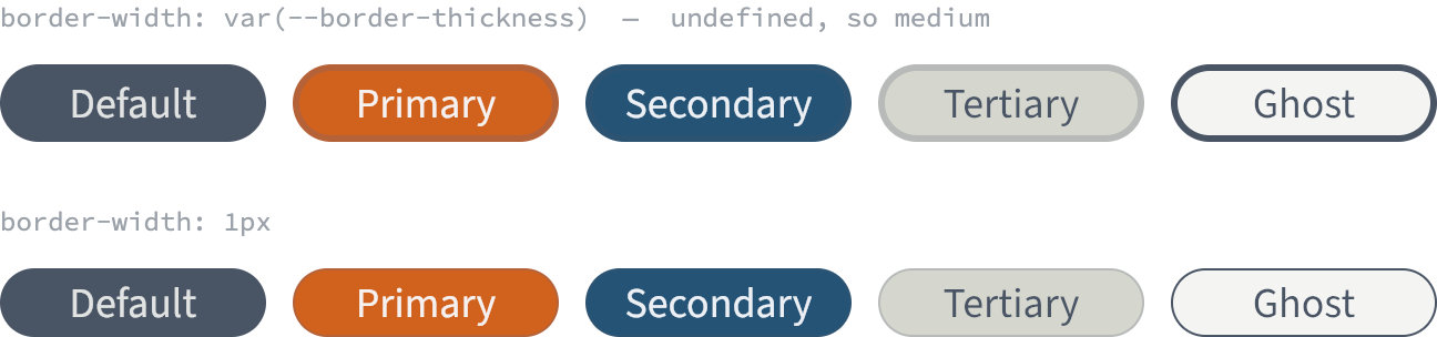 Two rows of the same five buttons at equal size. In the top row the border is 3px; on the dark, orange, blue and green buttons it reads as a slightly heavier edge in almost the button's own color, while the white ghost button has an obviously thick dark outline. In the bottom row every border is 1px and the ghost button's outline is a hairline.