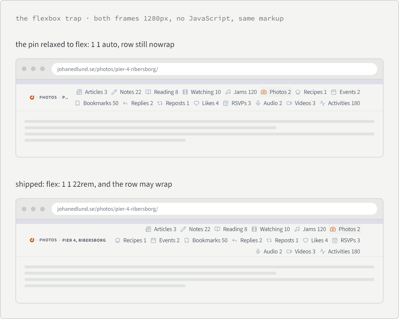 Two browser windows stacked, identical except for the header row's flex declarations. In the upper one the breadcrumb reads Photos then a single truncated letter; in the lower one it reads Photos then Pier 4, Ribersborg in full.