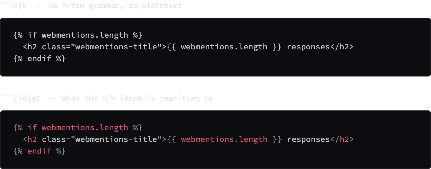 The same three lines of Nunjucks in two code panels, laid out identically. The upper panel is a single flat gray, every character the same color. In the lower panel the if and endif keywords are violet italics, the variable names and the h2 tag name are crimson, the class attribute name is blue, and the braces and percent signs are gray.