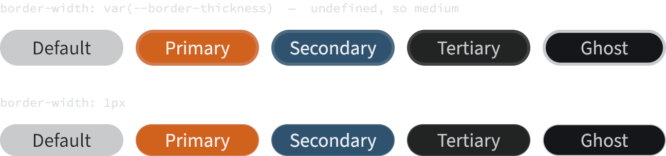 Two rows of the same five buttons at equal size. In the top row the border is 3px; on the dark, orange, blue and green buttons it reads as a slightly heavier edge in almost the button's own color, while the white ghost button has an obviously thick dark outline. In the bottom row every border is 1px and the ghost button's outline is a hairline.