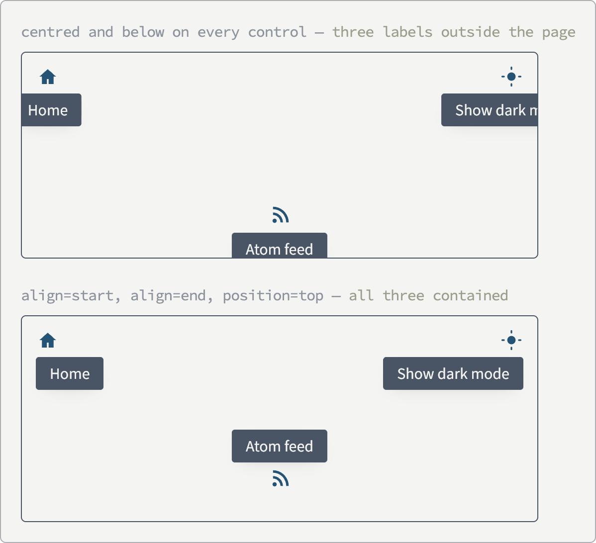 Two frames standing in for a page, one above the other. In the upper frame, labeled "centred and below on every control", three dark tooltips are cut off by the frame edges: a Home label clipped at the left, a "Show dark mode" label clipped mid-word at the right, and an Atom feed label clipped at the bottom. In the lower frame, labeled "align=start, align=end, position=top", the same three labels sit fully inside the frame — the first two anchored to the controls' own edges, the third opening upwards above its control.
