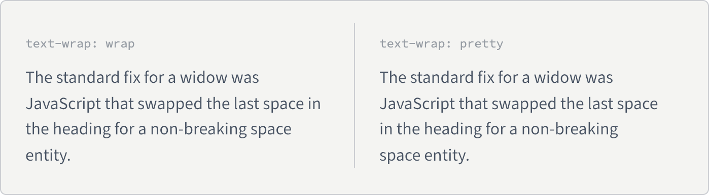 The same paragraph twice at equal width. On the left, greedy wrapping leaves the word entity alone on a fourth line. On the right, pretty pulls the preceding word down so the last line reads space entity.