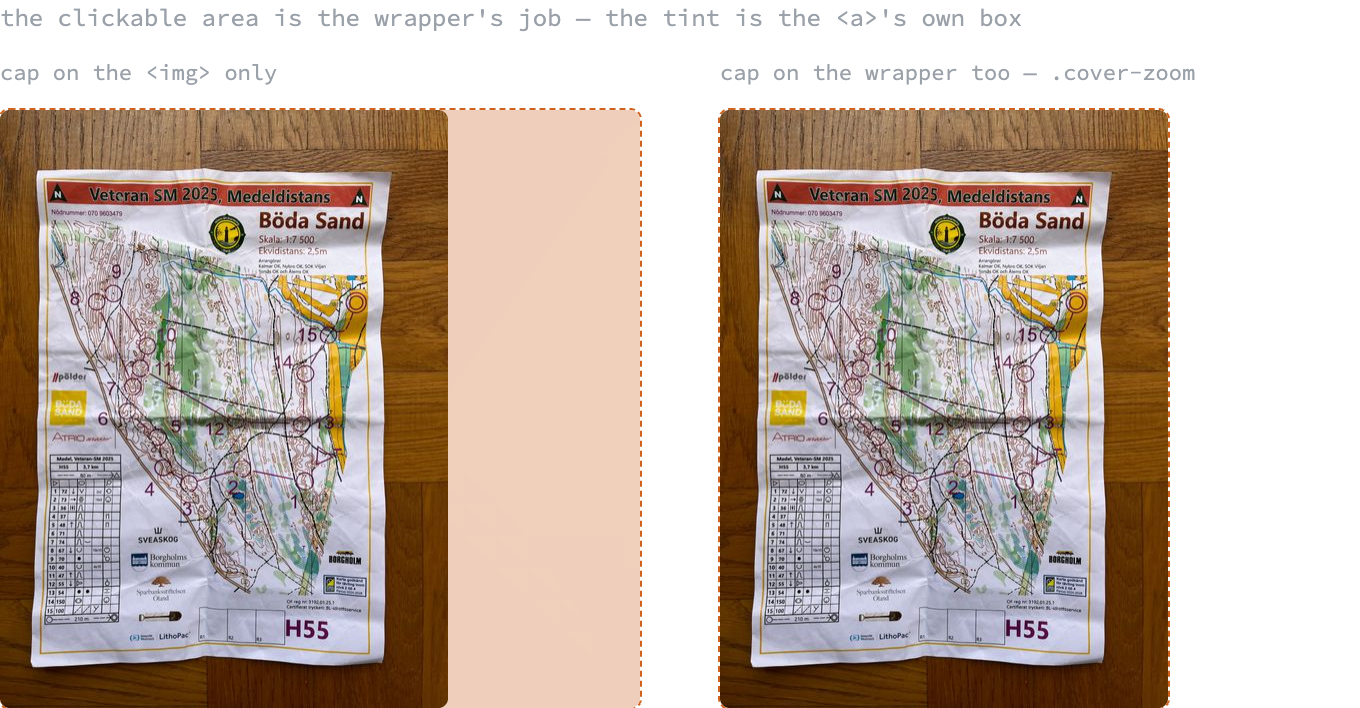 The same photographed race map twice, both capped to the same width. Around the left one, a tinted dashed rectangle extends well past the picture to the full width of the column; around the right one, the same rectangle hugs the picture.