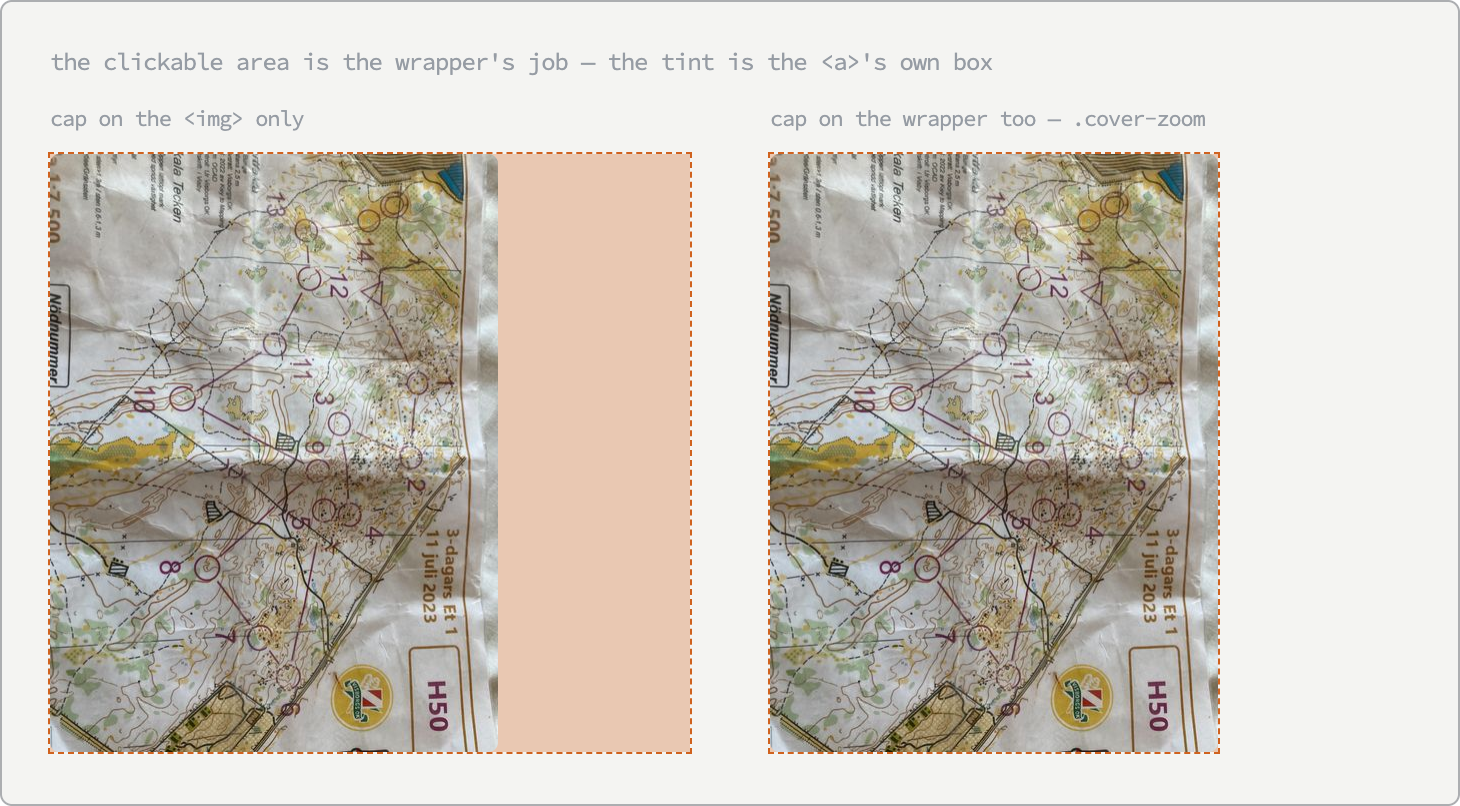 The same photographed race map twice, both capped to the same width. Around the left one, a tinted dashed rectangle extends well past the picture to the full width of the column; around the right one, the same rectangle hugs the picture.