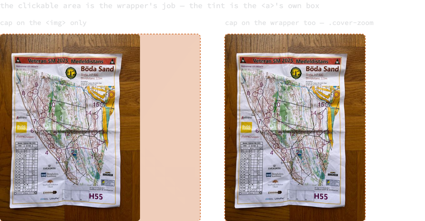 The same photographed race map twice, both capped to the same width. Around the left one, a tinted dashed rectangle extends well past the picture to the full width of the column; around the right one, the same rectangle hugs the picture.