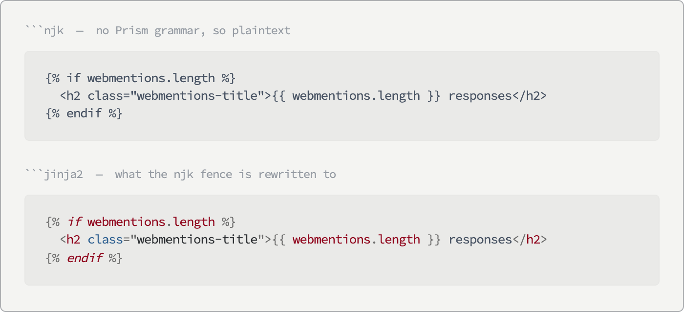 The same three lines of Nunjucks in two code panels, laid out identically. The upper panel is a single flat gray, every character the same color. In the lower panel the if and endif keywords are violet italics, the variable names and the h2 tag name are crimson, the class attribute name is blue, and the braces and percent signs are gray.