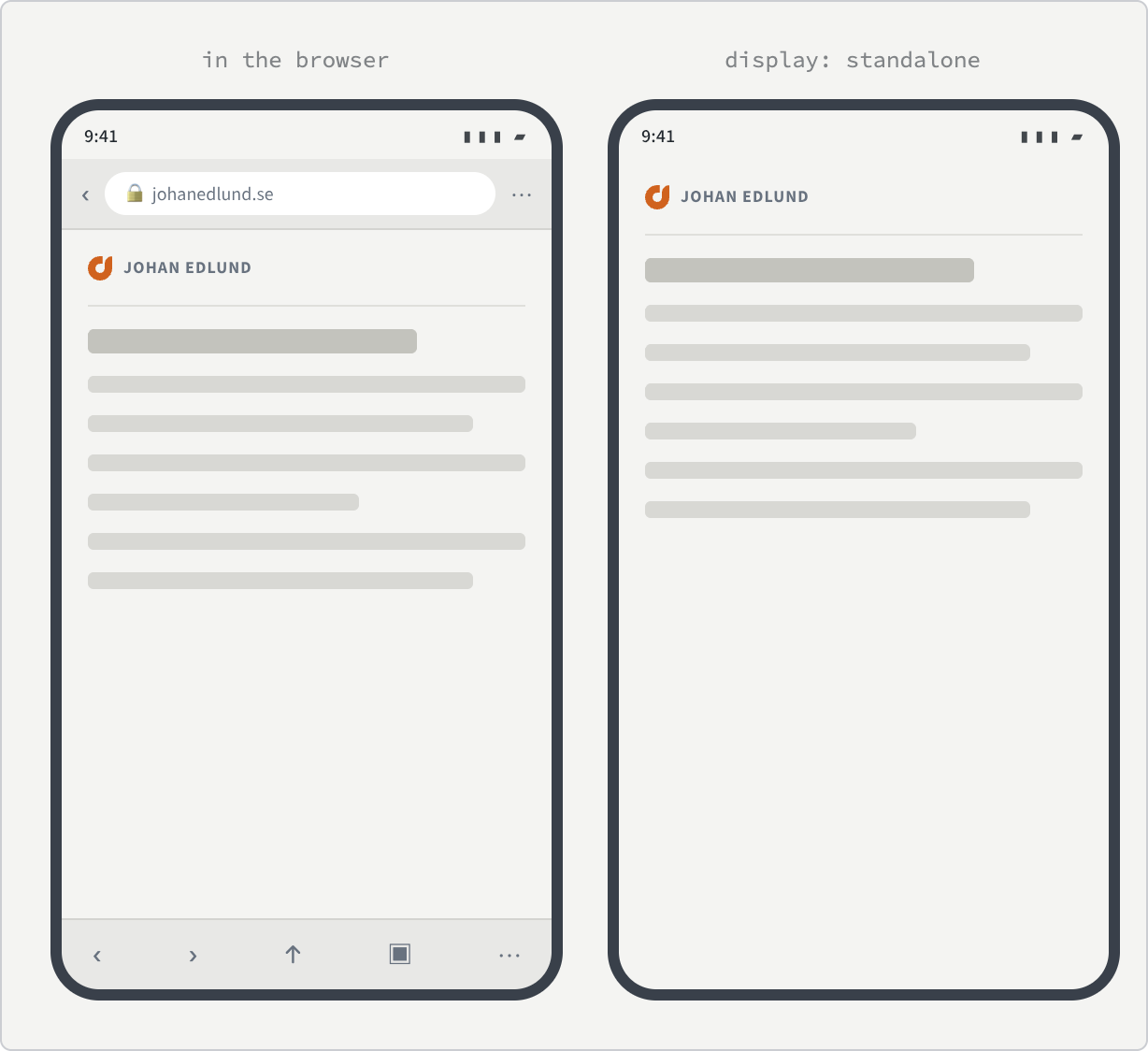 Two phone frames side by side showing the same page. On the left, in a browser, an address bar sits below the status bar and a toolbar of navigation icons across the bottom, leaving a shorter page area. On the right, installed, the page begins directly under the status bar and runs to the bottom edge with no browser furniture at all.