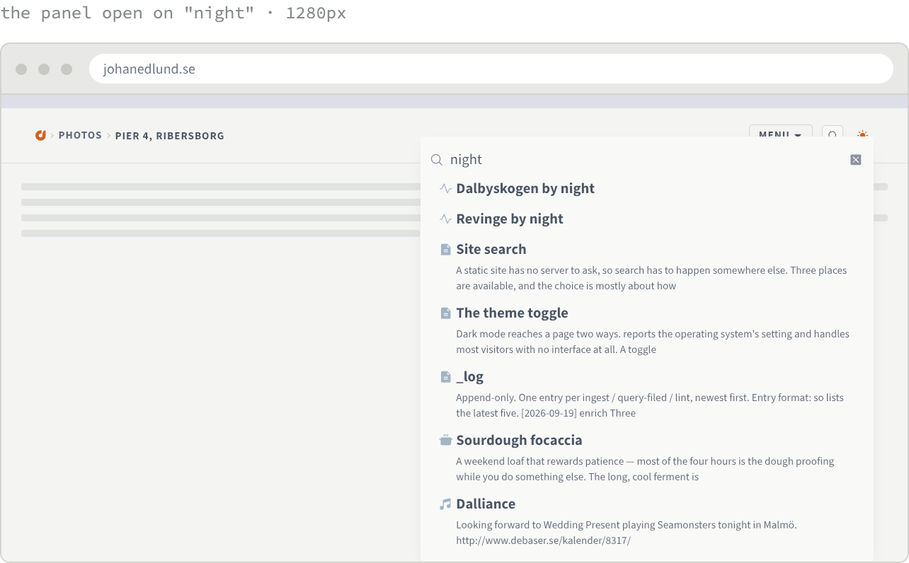 A browser window with the search panel open under the header. The field holds the word night; below it seven results, each with a small type icon and a bold title. The first two, both orienteering activities, are a single line with no excerpt; the five below them — three wiki pages, a recipe and a jam — each carry two lines of gray excerpt text.